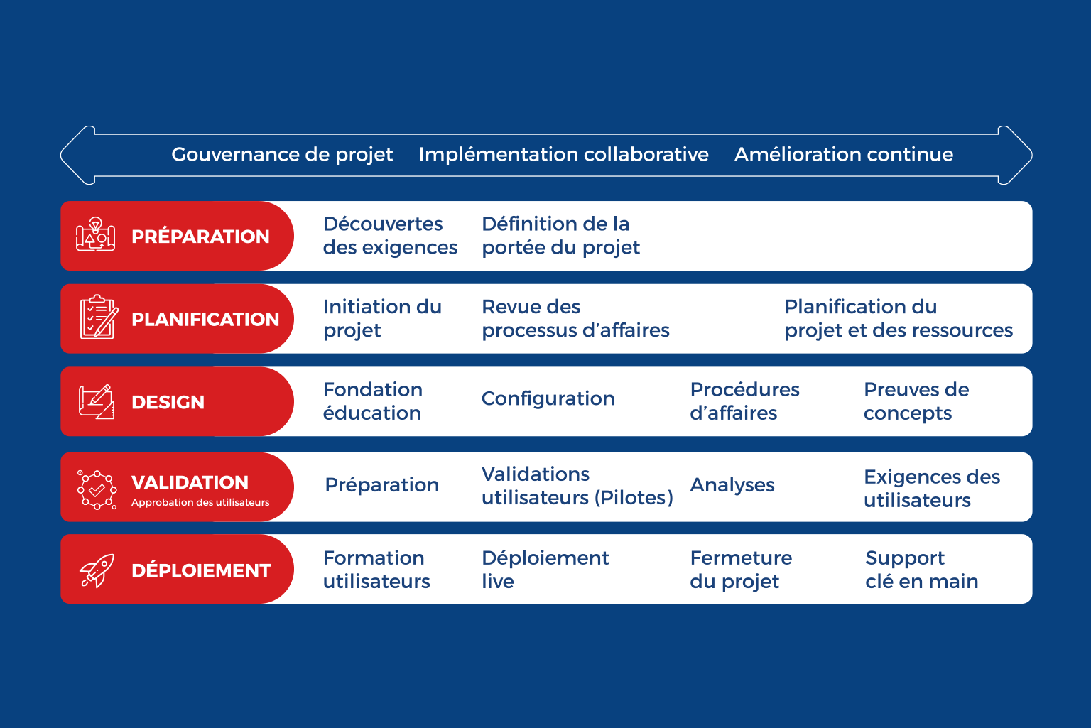 https://www.e-c-solutions.com/wp-content/uploads/2022/02/METHODOLOGIE-FR.png