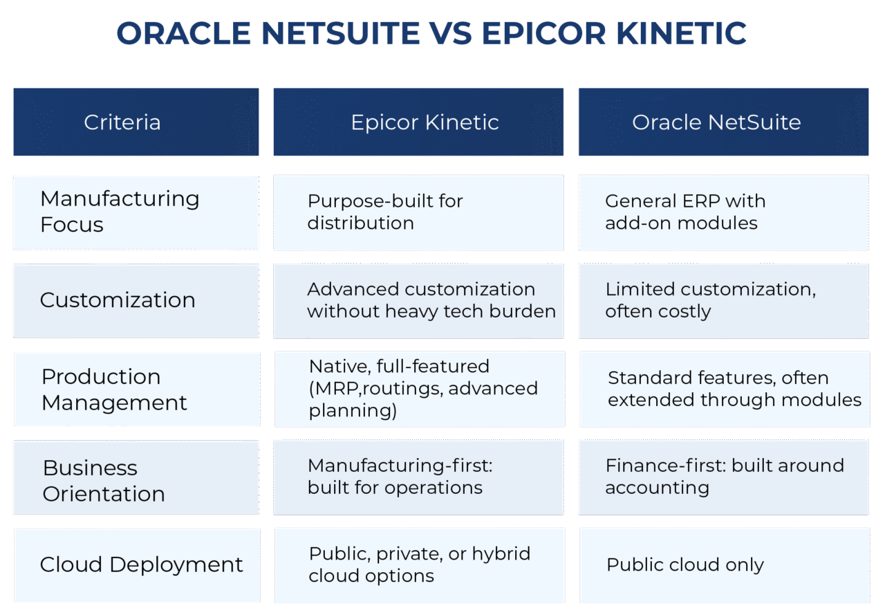 https://www.e-c-solutions.com/wp-content/uploads/2025/04/tableau-ecs_Oracle-NetSuite-vs-Epicor-Kinetic-EN-1280x889.png