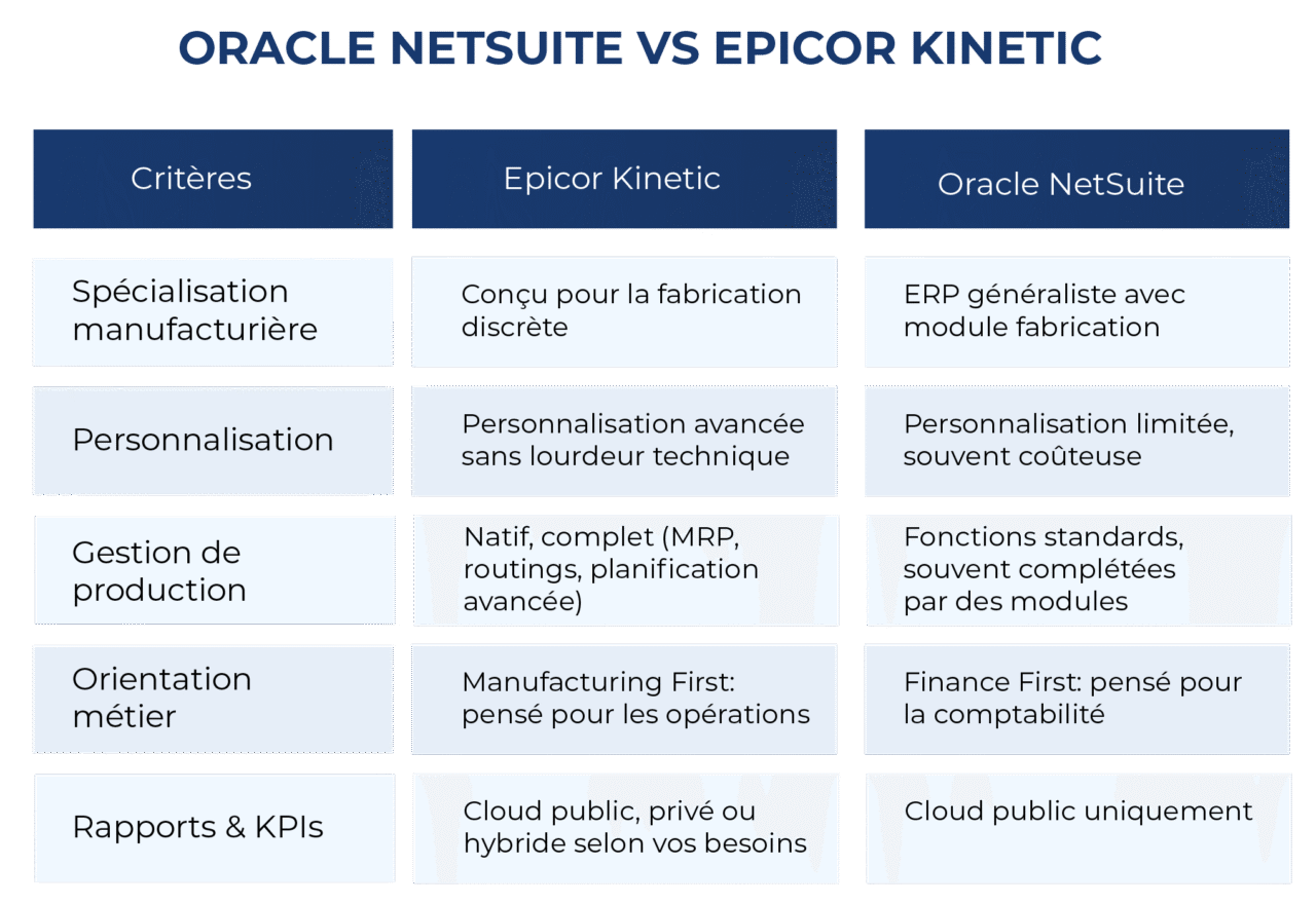 https://www.e-c-solutions.com/wp-content/uploads/2025/04/tableau-ecs_Oracle-NetSuite-vs-Epicor-Kinetic-FR-1280x880.png
