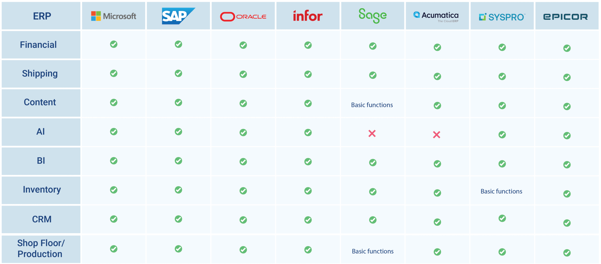 https://www.e-c-solutions.com/wp-content/uploads/2025/05/table-ecsolutions_ERP-Modules-distribution-en-1-scaled.png
