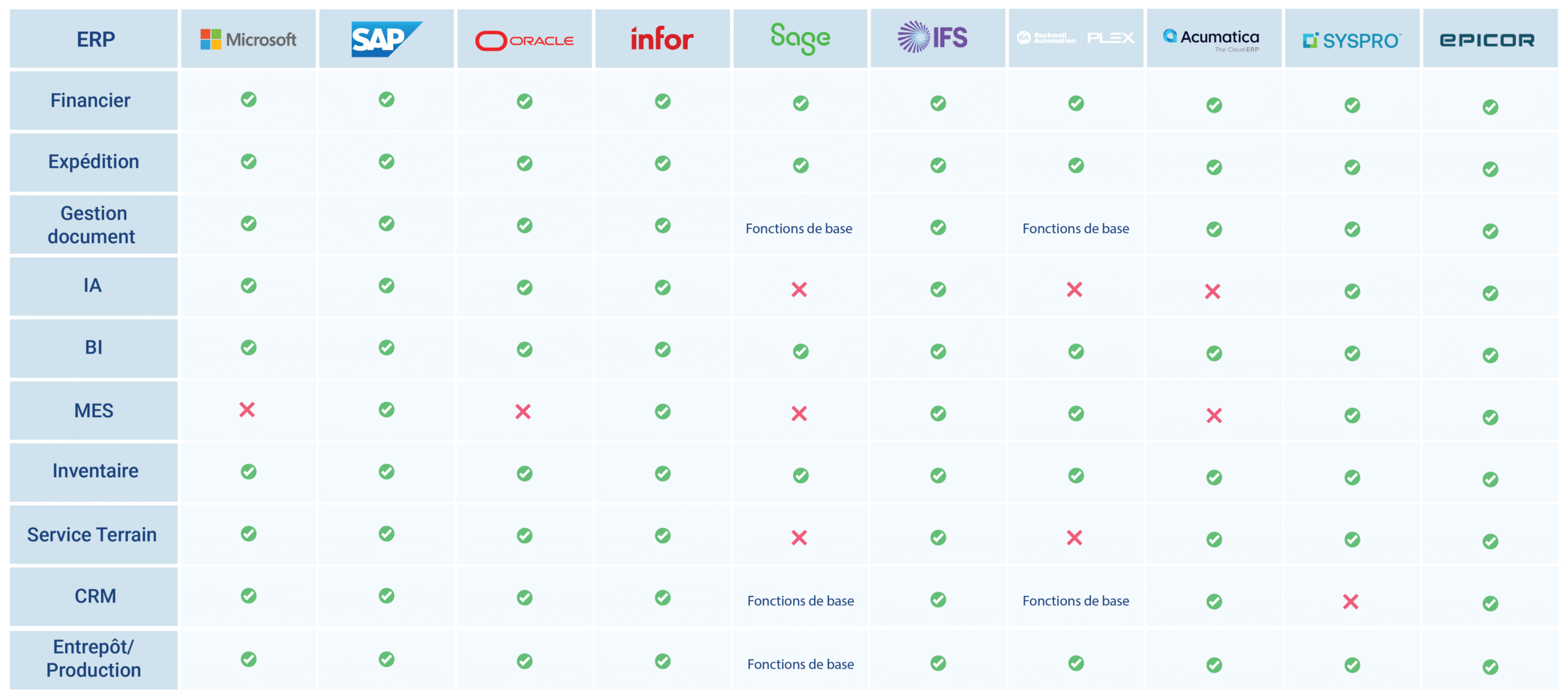 https://www.e-c-solutions.com/wp-content/uploads/2025/05/table-ecsolutions_ERP-Modules-manifacturier-scaled.png