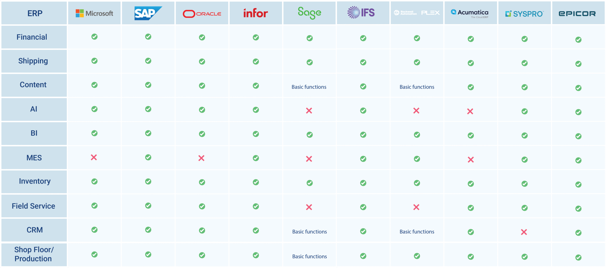 table-ecsolutions_ERP Modules manufacturier https://www.e-c-solutions.com/wp-content/uploads/2025/05/table-ecsolutions_ERP-Modules-manufacturier-scaled.png