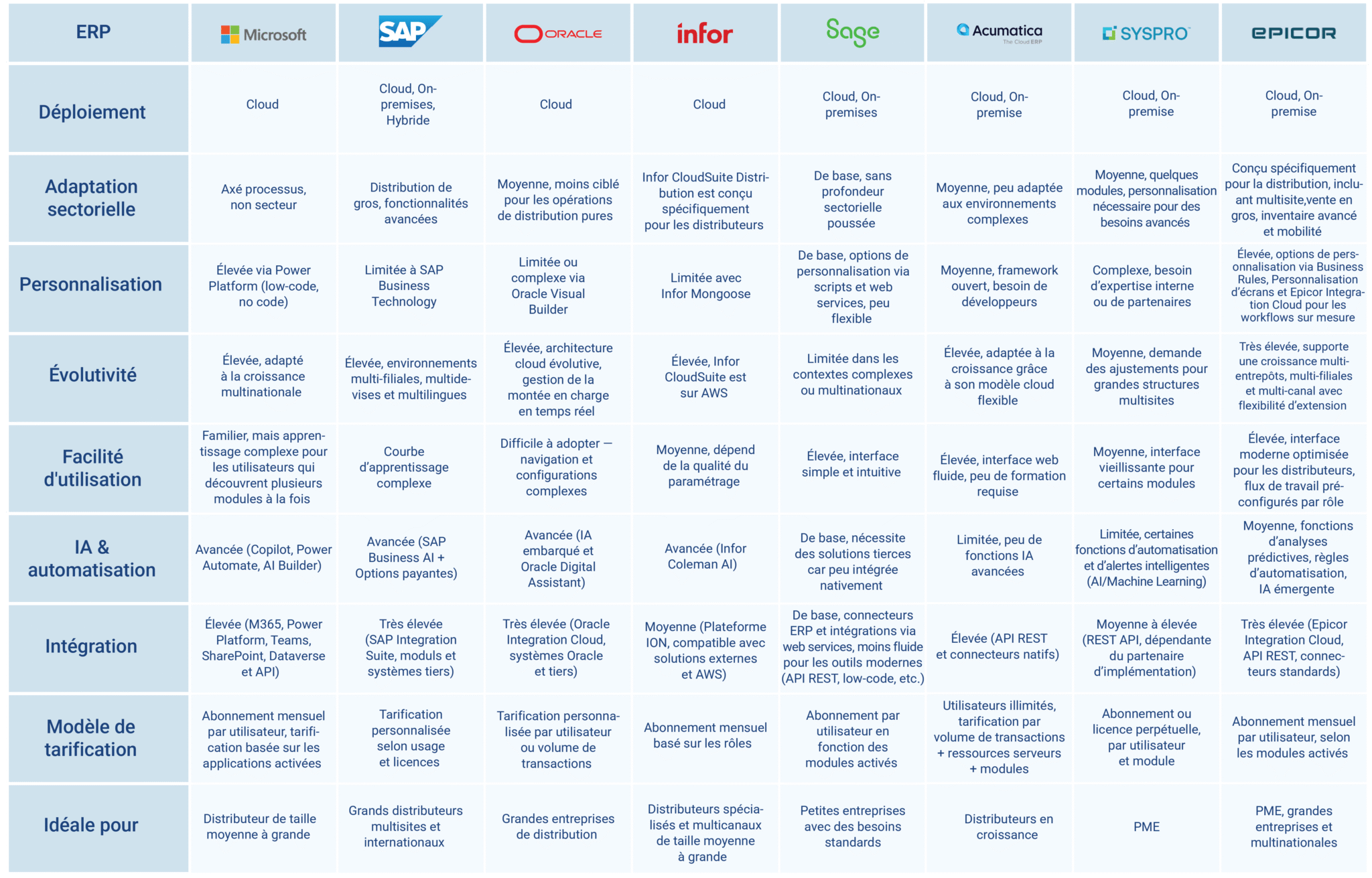 https://www.e-c-solutions.com/wp-content/uploads/2025/05/table-ecsolutions_ERP-distribution--2048x1311.png