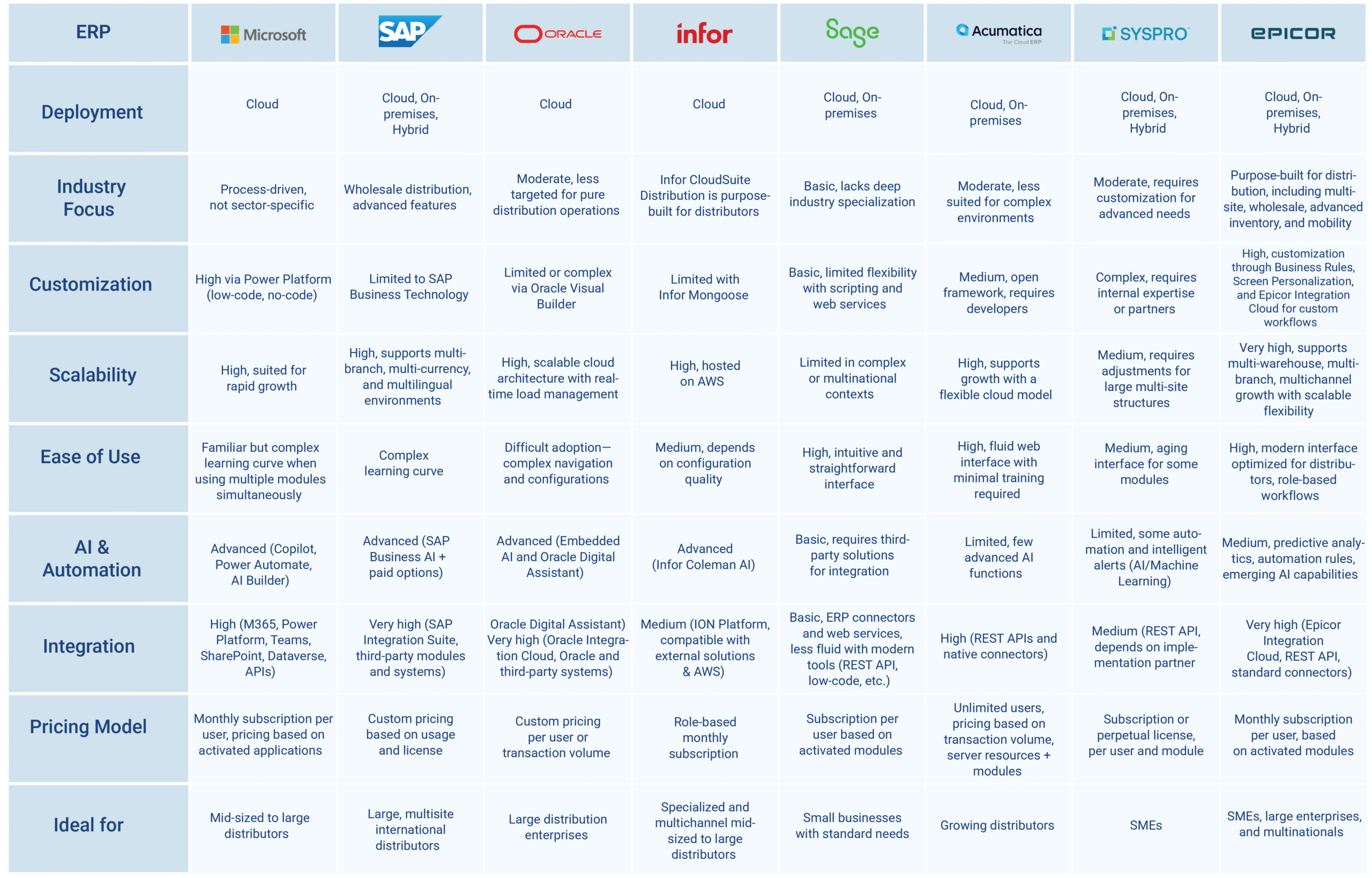 https://www.e-c-solutions.com/wp-content/uploads/2025/05/table-ecsolutions_ERP-distribution-en-scaled.png