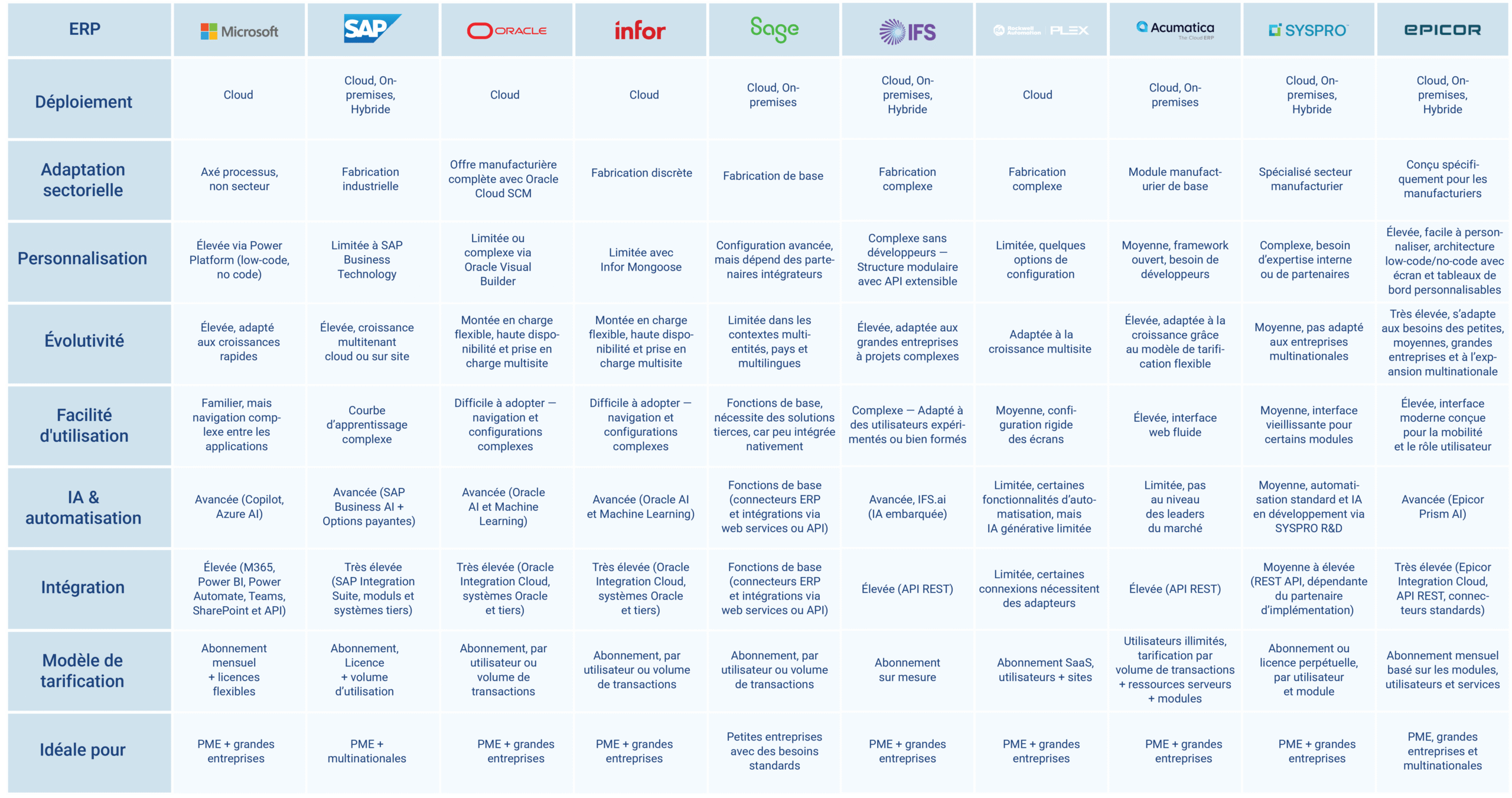 https://www.e-c-solutions.com/wp-content/uploads/2025/05/table-ecsolutions_ERP-manufacturier--scaled.png