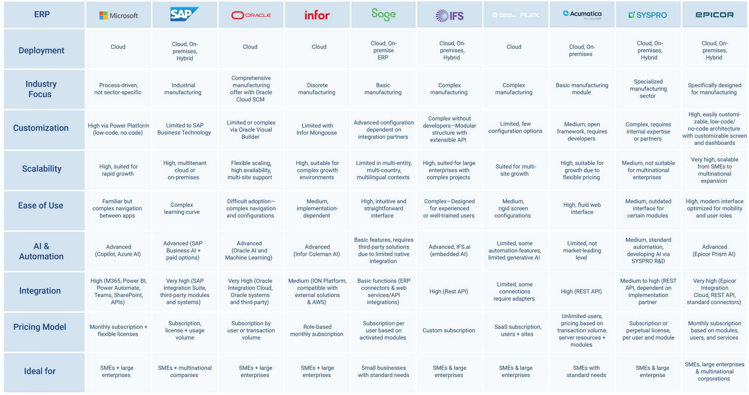 table-ecsolutions_ERP manufacturier en https://www.e-c-solutions.com/wp-content/uploads/2025/05/table-ecsolutions_ERP-manufacturier-en-scaled.png